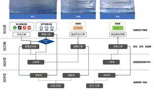 专家：不能只看詹姆斯夺冠后职业生涯 夺冠之前的那些年不可忽视